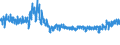 CN 61 /Exports /Unit = Prices (Euro/ton) /Partner: United Kingdom /Reporter: Eur27_2020 /61:Articles of Apparel and Clothing Accessories, Knitted or Crocheted