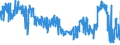 CN 61 /Exports /Unit = Prices (Euro/ton) /Partner: Ireland /Reporter: Eur27_2020 /61:Articles of Apparel and Clothing Accessories, Knitted or Crocheted