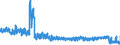 CN 61 /Exports /Unit = Prices (Euro/ton) /Partner: Greece /Reporter: Eur27_2020 /61:Articles of Apparel and Clothing Accessories, Knitted or Crocheted