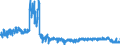 CN 61 /Exports /Unit = Prices (Euro/ton) /Partner: Portugal /Reporter: Eur27_2020 /61:Articles of Apparel and Clothing Accessories, Knitted or Crocheted
