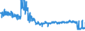 CN 61 /Exports /Unit = Prices (Euro/ton) /Partner: Spain /Reporter: Eur27_2020 /61:Articles of Apparel and Clothing Accessories, Knitted or Crocheted