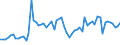 CN 61 /Exports /Unit = Prices (Euro/ton) /Partner: United Kingdom(Northern Ireland) /Reporter: Eur27_2020 /61:Articles of Apparel and Clothing Accessories, Knitted or Crocheted