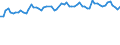 CN 61 /Exports /Unit = Prices (Euro/ton) /Partner: United Kingdom(Excluding Northern Ireland) /Reporter: Eur27_2020 /61:Articles of Apparel and Clothing Accessories, Knitted or Crocheted