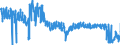 CN 61 /Exports /Unit = Prices (Euro/ton) /Partner: Belgium /Reporter: Eur27_2020 /61:Articles of Apparel and Clothing Accessories, Knitted or Crocheted