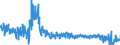 CN 61 /Exports /Unit = Prices (Euro/ton) /Partner: Luxembourg /Reporter: Eur27_2020 /61:Articles of Apparel and Clothing Accessories, Knitted or Crocheted