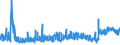 CN 61 /Exports /Unit = Prices (Euro/ton) /Partner: Melilla /Reporter: Eur27_2020 /61:Articles of Apparel and Clothing Accessories, Knitted or Crocheted