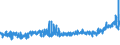CN 61 /Exports /Unit = Prices (Euro/ton) /Partner: Iceland /Reporter: Eur27_2020 /61:Articles of Apparel and Clothing Accessories, Knitted or Crocheted