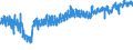 CN 61 /Exports /Unit = Prices (Euro/ton) /Partner: Norway /Reporter: Eur27_2020 /61:Articles of Apparel and Clothing Accessories, Knitted or Crocheted