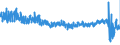 CN 61 /Exports /Unit = Prices (Euro/ton) /Partner: Finland /Reporter: Eur27_2020 /61:Articles of Apparel and Clothing Accessories, Knitted or Crocheted