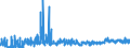 CN 61 /Exports /Unit = Prices (Euro/ton) /Partner: Liechtenstein /Reporter: Eur27_2020 /61:Articles of Apparel and Clothing Accessories, Knitted or Crocheted