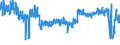 CN 61 /Exports /Unit = Prices (Euro/ton) /Partner: Austria /Reporter: Eur27_2020 /61:Articles of Apparel and Clothing Accessories, Knitted or Crocheted