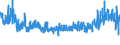 CN 61 /Exports /Unit = Prices (Euro/ton) /Partner: Gibraltar /Reporter: Eur27_2020 /61:Articles of Apparel and Clothing Accessories, Knitted or Crocheted