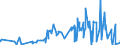 CN 61 /Exports /Unit = Prices (Euro/ton) /Partner: Vatican City /Reporter: Eur27_2020 /61:Articles of Apparel and Clothing Accessories, Knitted or Crocheted
