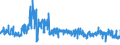 CN 61 /Exports /Unit = Prices (Euro/ton) /Partner: Malta /Reporter: Eur27_2020 /61:Articles of Apparel and Clothing Accessories, Knitted or Crocheted