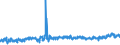 CN 61 /Exports /Unit = Prices (Euro/ton) /Partner: Turkey /Reporter: Eur27_2020 /61:Articles of Apparel and Clothing Accessories, Knitted or Crocheted