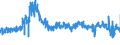CN 61 /Exports /Unit = Prices (Euro/ton) /Partner: Estonia /Reporter: Eur27_2020 /61:Articles of Apparel and Clothing Accessories, Knitted or Crocheted