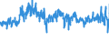 CN 61 /Exports /Unit = Prices (Euro/ton) /Partner: Latvia /Reporter: Eur27_2020 /61:Articles of Apparel and Clothing Accessories, Knitted or Crocheted