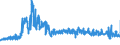 CN 61 /Exports /Unit = Prices (Euro/ton) /Partner: Lithuania /Reporter: Eur27_2020 /61:Articles of Apparel and Clothing Accessories, Knitted or Crocheted