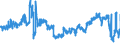 CN 61 /Exports /Unit = Prices (Euro/ton) /Partner: Poland /Reporter: Eur27_2020 /61:Articles of Apparel and Clothing Accessories, Knitted or Crocheted