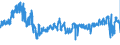 CN 61 /Exports /Unit = Prices (Euro/ton) /Partner: Czech Rep. /Reporter: Eur27_2020 /61:Articles of Apparel and Clothing Accessories, Knitted or Crocheted