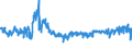CN 61 /Exports /Unit = Prices (Euro/ton) /Partner: Slovakia /Reporter: Eur27_2020 /61:Articles of Apparel and Clothing Accessories, Knitted or Crocheted
