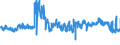 CN 61 /Exports /Unit = Prices (Euro/ton) /Partner: Romania /Reporter: Eur27_2020 /61:Articles of Apparel and Clothing Accessories, Knitted or Crocheted