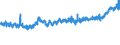 CN 61 /Exports /Unit = Prices (Euro/ton) /Partner: Albania /Reporter: Eur27_2020 /61:Articles of Apparel and Clothing Accessories, Knitted or Crocheted
