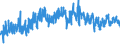 CN 61 /Exports /Unit = Prices (Euro/ton) /Partner: Belarus /Reporter: Eur27_2020 /61:Articles of Apparel and Clothing Accessories, Knitted or Crocheted
