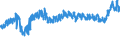CN 61 /Exports /Unit = Prices (Euro/ton) /Partner: Russia /Reporter: Eur27_2020 /61:Articles of Apparel and Clothing Accessories, Knitted or Crocheted