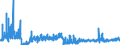 CN 61 /Exports /Unit = Prices (Euro/ton) /Partner: Azerbaijan /Reporter: Eur27_2020 /61:Articles of Apparel and Clothing Accessories, Knitted or Crocheted