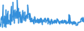 CN 61 /Exports /Unit = Prices (Euro/ton) /Partner: Kasakhstan /Reporter: Eur27_2020 /61:Articles of Apparel and Clothing Accessories, Knitted or Crocheted