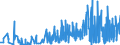 CN 61 /Exports /Unit = Prices (Euro/ton) /Partner: Turkmenistan /Reporter: Eur27_2020 /61:Articles of Apparel and Clothing Accessories, Knitted or Crocheted