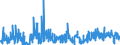 CN 61 /Exports /Unit = Prices (Euro/ton) /Partner: Uzbekistan /Reporter: Eur27_2020 /61:Articles of Apparel and Clothing Accessories, Knitted or Crocheted
