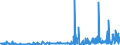 CN 61 /Exports /Unit = Prices (Euro/ton) /Partner: Tadjikistan /Reporter: Eur27_2020 /61:Articles of Apparel and Clothing Accessories, Knitted or Crocheted