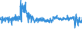 CN 61 /Exports /Unit = Prices (Euro/ton) /Partner: Slovenia /Reporter: Eur27_2020 /61:Articles of Apparel and Clothing Accessories, Knitted or Crocheted
