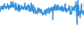 CN 61 /Exports /Unit = Prices (Euro/ton) /Partner: Croatia /Reporter: Eur27_2020 /61:Articles of Apparel and Clothing Accessories, Knitted or Crocheted