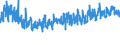 CN 61 /Exports /Unit = Prices (Euro/ton) /Partner: Bosnia-herz. /Reporter: Eur27_2020 /61:Articles of Apparel and Clothing Accessories, Knitted or Crocheted