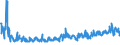 CN 61 /Exports /Unit = Prices (Euro/ton) /Partner: Kosovo /Reporter: Eur27_2020 /61:Articles of Apparel and Clothing Accessories, Knitted or Crocheted