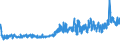 CN 61 /Exports /Unit = Prices (Euro/ton) /Partner: For.jrep.mac /Reporter: Eur27_2020 /61:Articles of Apparel and Clothing Accessories, Knitted or Crocheted