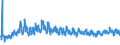 CN 61 /Exports /Unit = Prices (Euro/ton) /Partner: Montenegro /Reporter: Eur27_2020 /61:Articles of Apparel and Clothing Accessories, Knitted or Crocheted