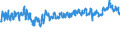 CN 61 /Exports /Unit = Prices (Euro/ton) /Partner: Serbia /Reporter: Eur27_2020 /61:Articles of Apparel and Clothing Accessories, Knitted or Crocheted