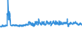 CN 61 /Exports /Unit = Prices (Euro/ton) /Partner: Morocco /Reporter: Eur27_2020 /61:Articles of Apparel and Clothing Accessories, Knitted or Crocheted