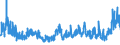 CN 61 /Exports /Unit = Prices (Euro/ton) /Partner: Algeria /Reporter: Eur27_2020 /61:Articles of Apparel and Clothing Accessories, Knitted or Crocheted