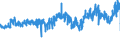 CN 61 /Exports /Unit = Prices (Euro/ton) /Partner: Tunisia /Reporter: Eur27_2020 /61:Articles of Apparel and Clothing Accessories, Knitted or Crocheted