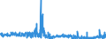 CN 61 /Exports /Unit = Prices (Euro/ton) /Partner: Libya /Reporter: Eur27_2020 /61:Articles of Apparel and Clothing Accessories, Knitted or Crocheted
