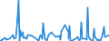 CN 61 /Exports /Unit = Prices (Euro/ton) /Partner: South Sudan /Reporter: Eur27_2020 /61:Articles of Apparel and Clothing Accessories, Knitted or Crocheted