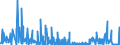 CN 61 /Exports /Unit = Prices (Euro/ton) /Partner: Mali /Reporter: Eur27_2020 /61:Articles of Apparel and Clothing Accessories, Knitted or Crocheted