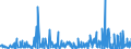 CN 61 /Exports /Unit = Prices (Euro/ton) /Partner: Chad /Reporter: Eur27_2020 /61:Articles of Apparel and Clothing Accessories, Knitted or Crocheted