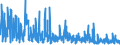 CN 61 /Exports /Unit = Prices (Euro/ton) /Partner: Senegal /Reporter: Eur27_2020 /61:Articles of Apparel and Clothing Accessories, Knitted or Crocheted