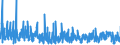 CN 61 /Exports /Unit = Prices (Euro/ton) /Partner: Ivory Coast /Reporter: Eur27_2020 /61:Articles of Apparel and Clothing Accessories, Knitted or Crocheted